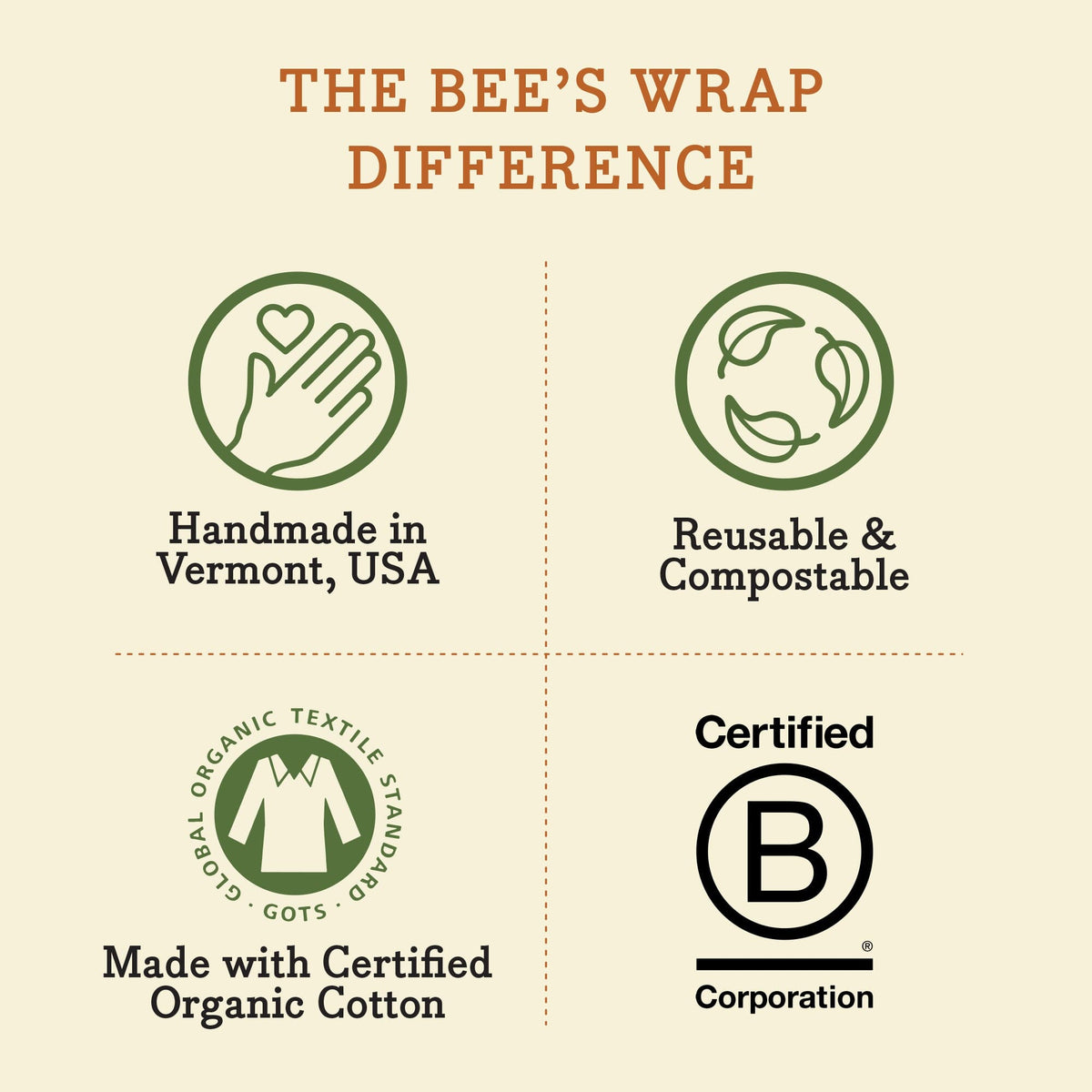 Bread Wrap Bee's Wraps Bee's Wrap